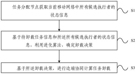 边端协同计算卸载方法及系统、电子设备和存储介质与流程