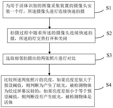 一种活体识别的防破解方法与流程