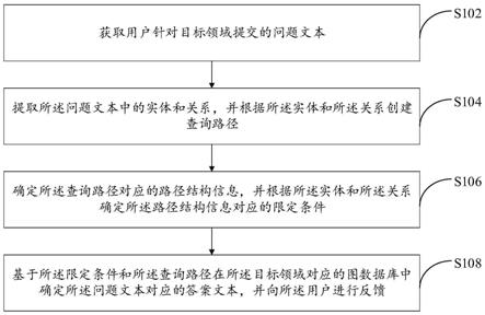 文本处理方法及装置与流程