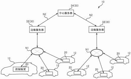 图像处理系统、处理装置、中继装置以及记录介质的制作方法