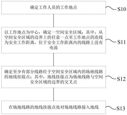 一种封闭式安全接地线方法与流程