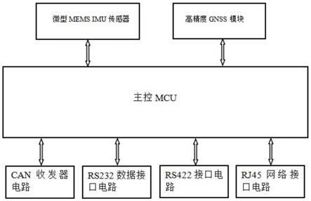 一种小巧轻便低成本的组合导航系统装置的制作方法