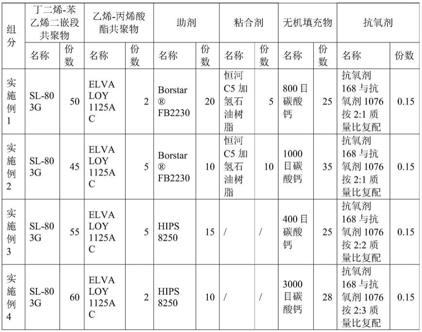 复合材料、鼻梁压条及其制备方法和口罩与流程