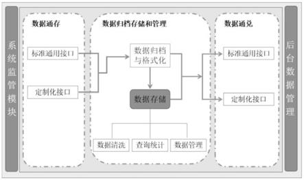 一种基于医疗数据的数据银行系统的制作方法