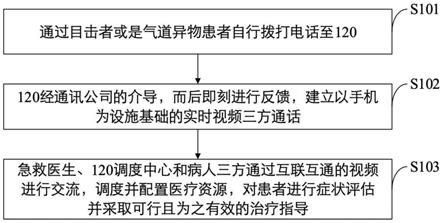 一种三通通话救助控制方法、系统、介质、设备及终端