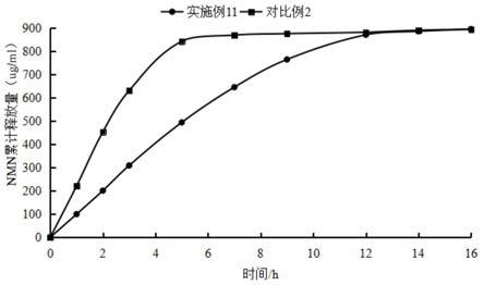 一种靶向线粒体皮肤抗衰纳米组合物及其制备方法和应用与流程