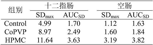 一种包含沉降抑制剂的阿帕替尼口服药物组合物的制作方法