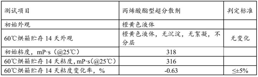 一种热转印分散色浆及其制备方法和热转印墨水及其制备方法与流程