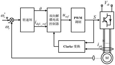 一种计及多自由度的多相电机断相容错运行方法