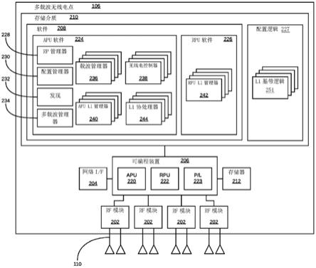 用于集中式无线电接入网络的多载波无线电点的制作方法