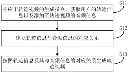 轨迹视频生成方法、终端设备以及计算机可读存储介质与流程