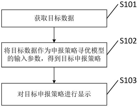 一种数据处理方法、装置、设备及存储介质与流程