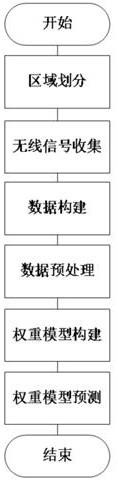 一种无线信号定位方法及其装置与流程