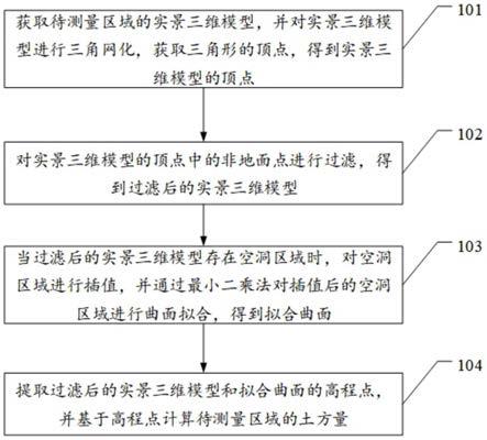 一种土方量计算方法、装置、设备和介质与流程