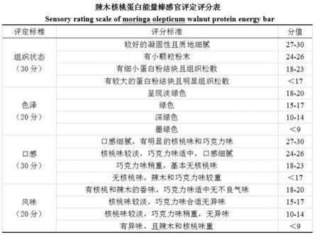 一种辣木核桃蛋白能量棒的制备方法与流程