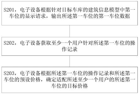 车位定价方法及相关产品与流程