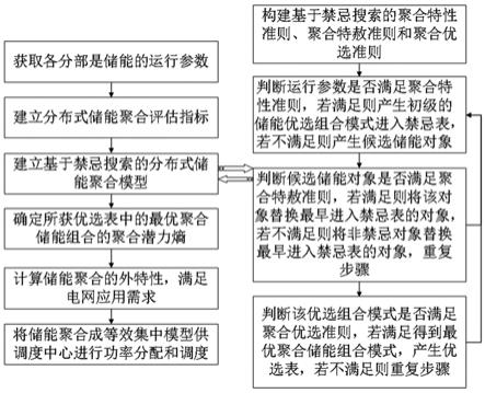 一种考虑聚合效应的分布式储能组合方法