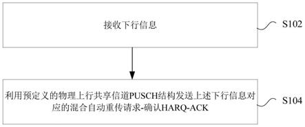 上行控制信息的发送方法及装置与流程