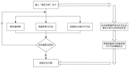 一种负载均衡设备快速定位查找方法与流程