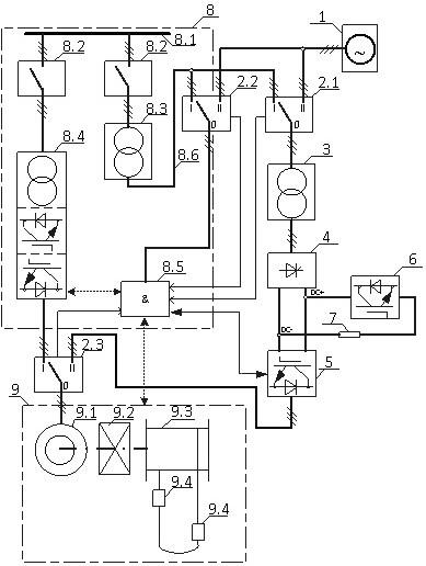 一种矿井应急提升驱动系统的制作方法