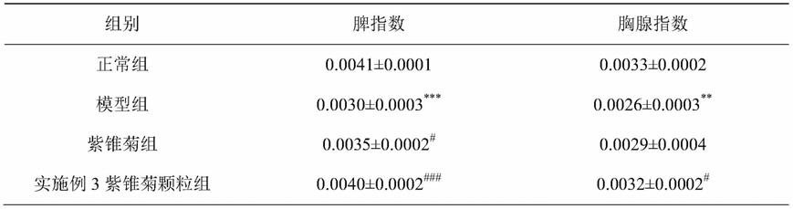 一种用于提高免疫、防治感冒的紫锥菊颗粒及其制备方法