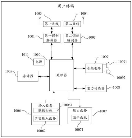 一种射频性能测试方法、装置及用户终端与流程