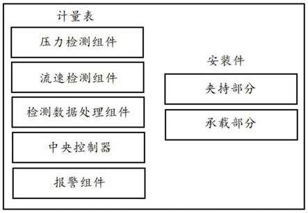 用在管道上的具有提醒功能的压力表的制作方法