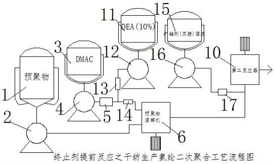 一种耐热高伸长率氨纶纤维生产工艺的制作方法