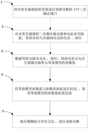 一种电容式电压互感器电磁单元故障诊断方法与流程