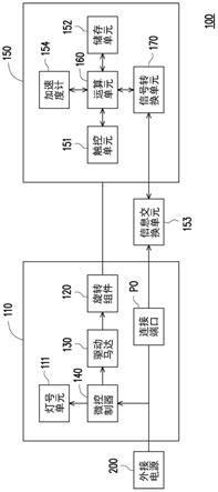 显示器及其旋转方法与流程