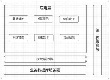 基于GIS的不动产可视化展示方法及系统与流程