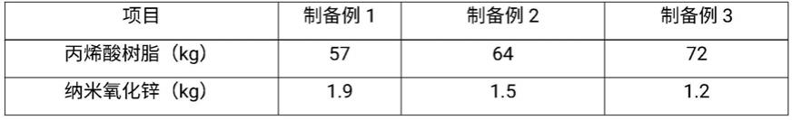 抗菌透气皮面童鞋制备方法与流程