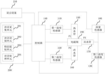 基于串级控制的温度调节装置、花洒及温度调节方法与流程