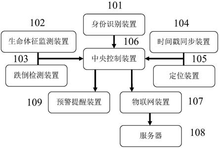 一种胸痛患者腕表装置