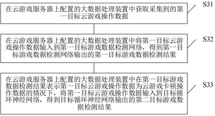 应用于云游戏业务的大数据处理方法及云游戏服务器与流程