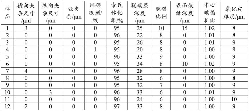 5000MPa级金刚线用盘条及其生产方法与流程