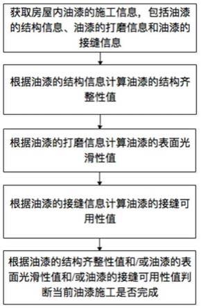 一种油漆施工检测方法及系统与流程