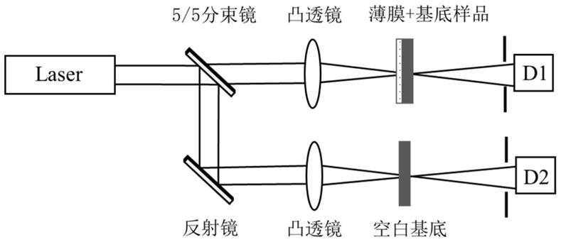 一种提高薄膜态材料非线性光学系数测量精度的方法