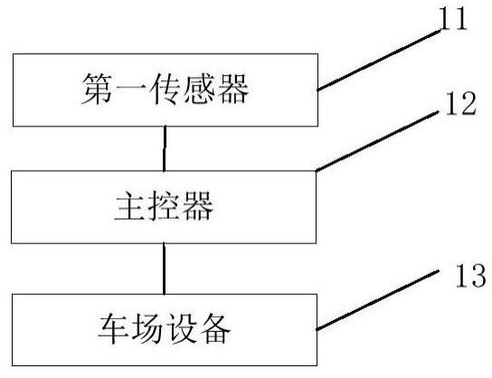 一种基于车主手势的车场异常识别系统的制作方法