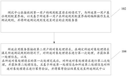 验证方法及装置与流程