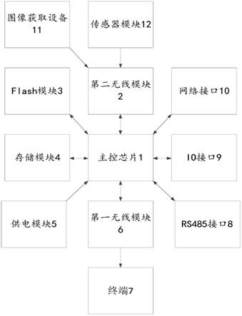 一种监控装置及系统的制作方法