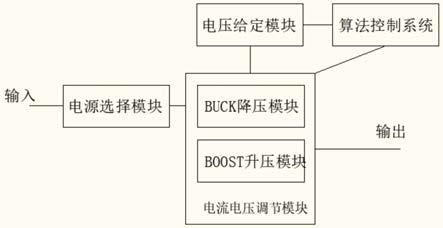 一种恒功率应急电源设备的制作方法