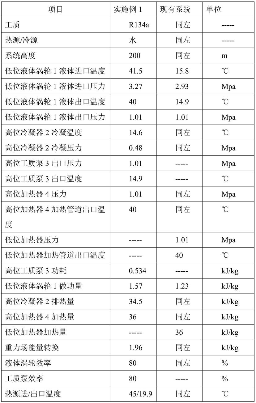 一种重力场介导的做功装置及方法