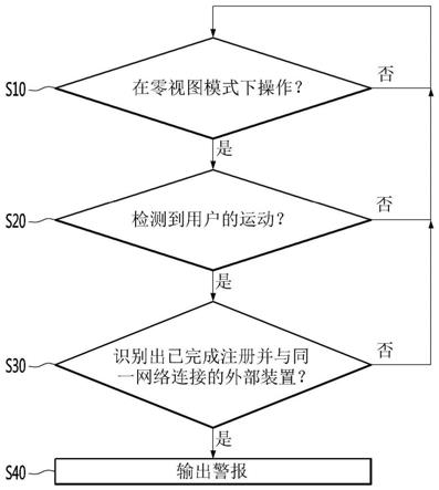 显示装置的制作方法