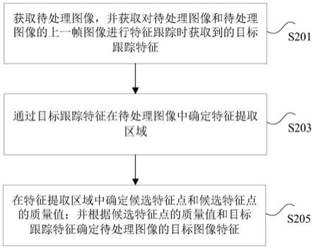 图像特征的提取方法、装置、计算机设备及存储介质与流程