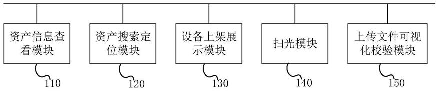 一种机房资产管理系统及方法与流程