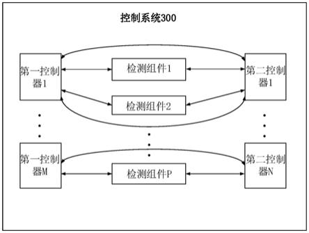 控制系统和控制方法与流程