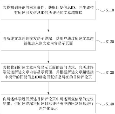 一种回复信息的定位方法、装置、介质、终端及服务器与流程