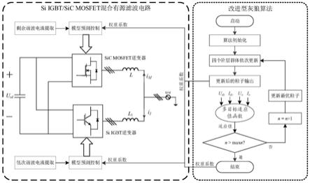 一种混合电能治理装置和方法与流程