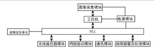 一种地铁维修场站智能道闸装置的制作方法